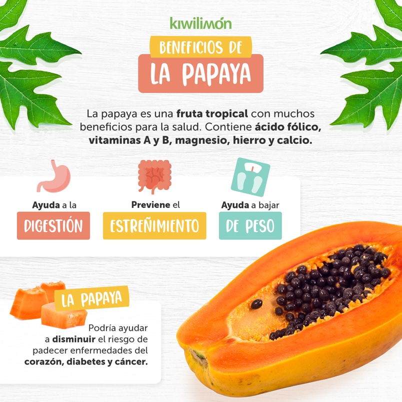 Los beneficios comer papaya