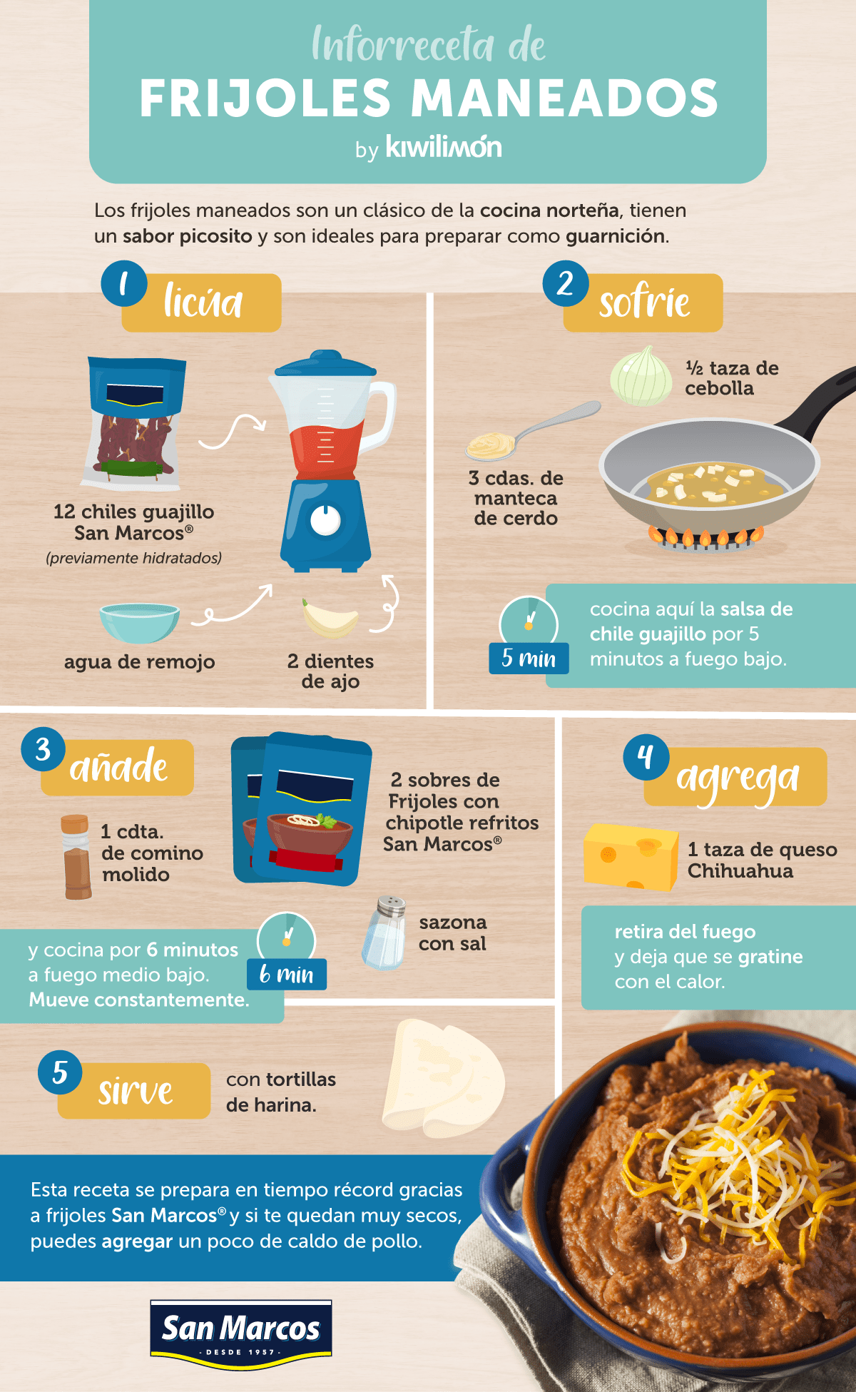 Inforreceta Frijoles Maneados