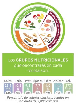 tabla nutricional azucar blanco